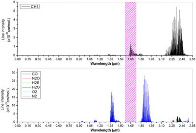 Quartz-Tuning-Fork-Enhanced Spectroscopy Based on Fast Fourier Transform Algorithm